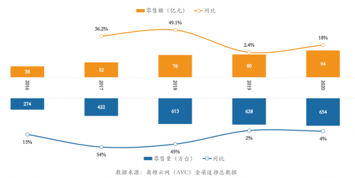 扫地机器人引爆智能家电市场,科沃斯、石头、小米、由利、云鲸等品牌强势&ldquo;掘金&rdquo;