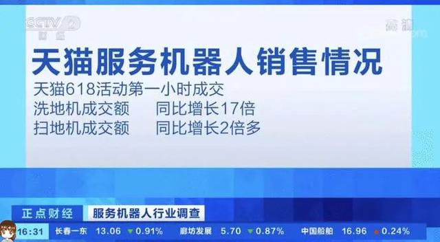 618家用服务机器人销量暴增